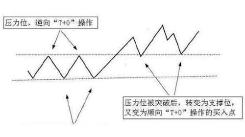 收益率曲线 收益率曲线分析