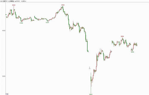 开放式基金 开放基金产品推荐