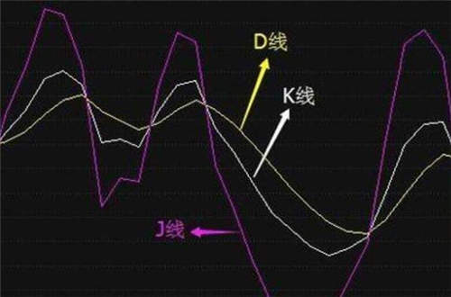 如何投资基金(基金投资攻略)