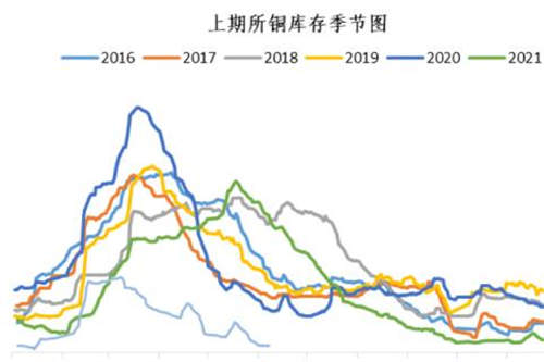 股票休市时间2023(2023股市休市时间表)