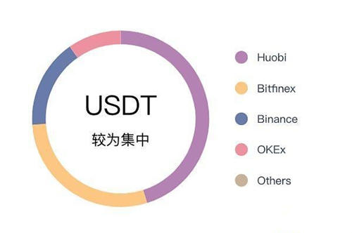 usdtAPP下载